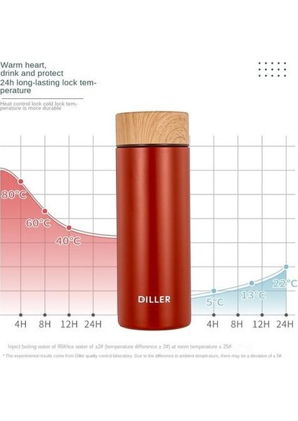 Paslanmaz Çelik Termos Kupası(Yurt Dışından) indirimleri