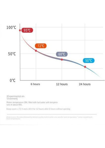 Paslanmaz Çelik Termos Kupası, Taşınabilir Araba Monte Cup, Lovers Basit Cup, Business Office Cup, Hediye Kupası(Yurt Dışından) indirimleri