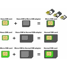 Rob Ada  Sim Kart Çevirici Adaptör Nano Sim Micro Sim Standart Sim Kart