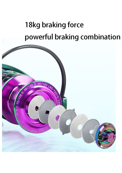 Sığ Makara, Boşluksiz Dönen Makara, Uzun Menzilli Balık Tutma Makarası, Mikro-Lure Dönen Makara, Metal Makara(Yurt Dışından) fiyatları