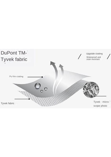 Dupont Kağıt + Pvc Depolama Çantası(Yurt Dışından)