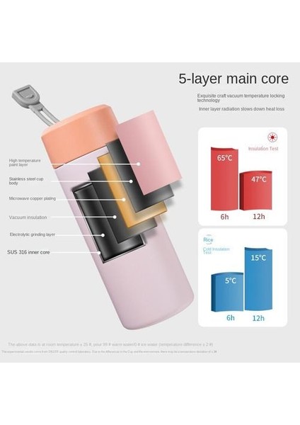 Paslanmaz Çelik Su Matarası (Yurt Dışından) fırsatları