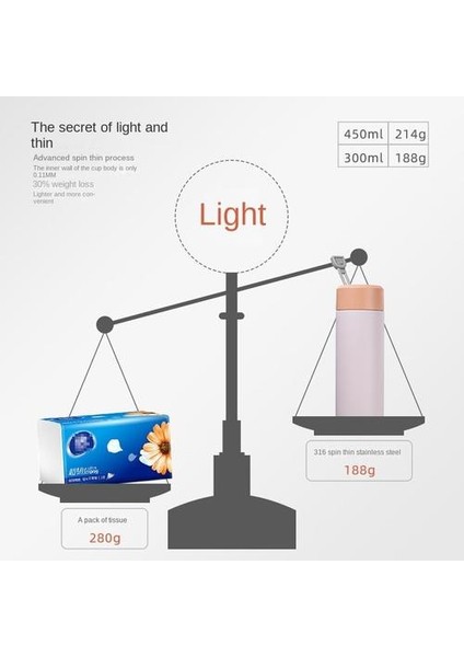 Paslanmaz Çelik Su Matarası (Yurt Dışından) indirimleri