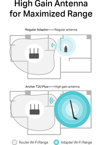 TP-Link Archer T2U Plus, AC600 Mbps, Çift Bant, Yüksek Çekim Güçlü Wi-Fi 5 USB Adaptör