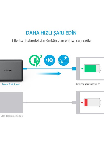 PowerPort 5 Speed 63W QuickCharge 3.0 Seyahat Hızlı Şarj Cihazı (Anker Türkiye Garantili) fiyatları
