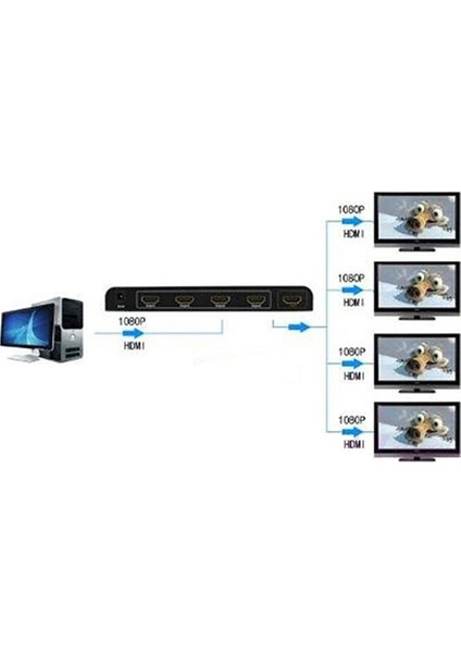 4872 Hdmi Switch Splitter 4 Port Çoklayıcı Çoğaltıcı