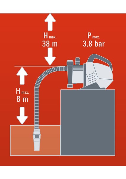 Bahçe Pompası Einhell GE-GP 5537 E fırsatları