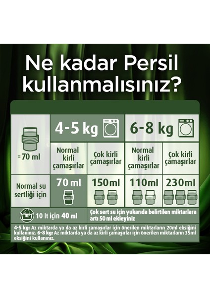 Premium Color Jel Çamaşır Deterjanı 30 Yıkama 4'lü