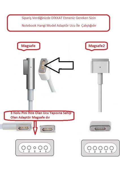 Bafec Apple Magsafe 1 60 Watt Notebook Adaptörü