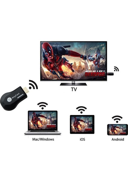 Anycast M9 Plus Full Hd Kablosuz HDMI Görüntü ve Ses Aktarıcı Wifi Display