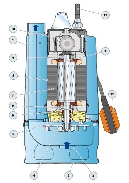 RXm 4/40 Flatörlü Full Paslanmaz Drenaj Dalgıç Pompalar Monofaze (220V) 10 mss 16.2 m³/h