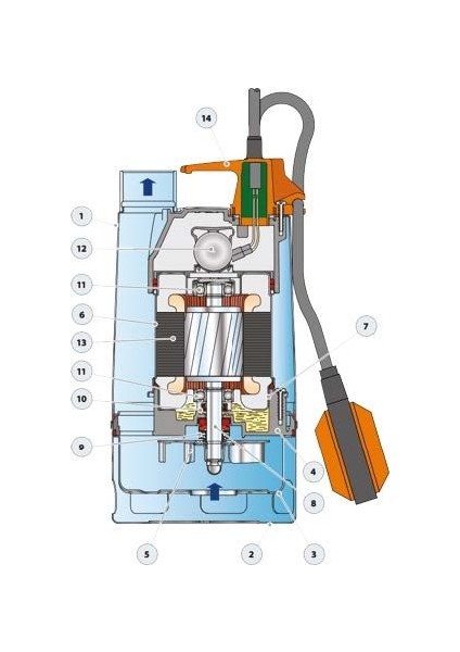 RXm 4/40 Flatörlü Full Paslanmaz Drenaj Dalgıç Pompalar Monofaze (220V) 10 mss 16.2 m³/h