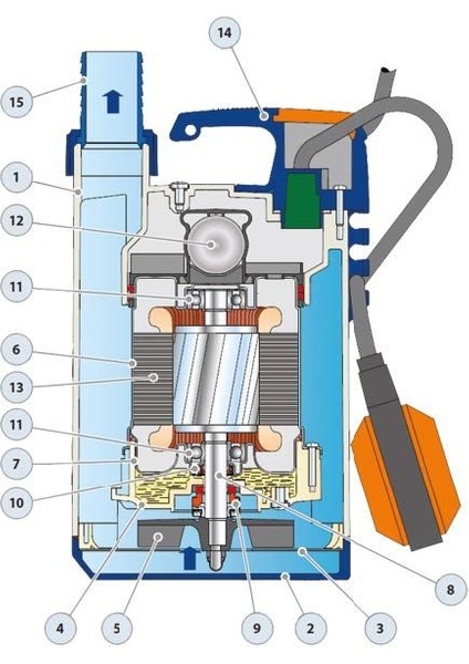 TOP-2 Flatörlü Plastik Gövdeli Drenaj Dalgıç Pompa 9 mss 13.2 m³/h