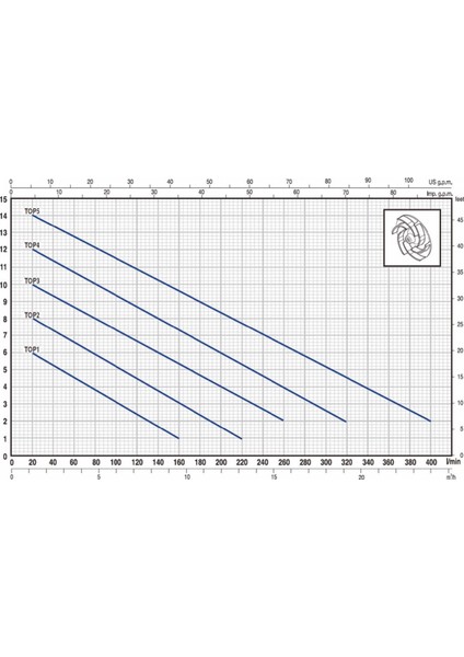 TOP-2 Flatörlü Plastik Gövdeli Drenaj Dalgıç Pompa 9 mss 13.2 m³/h