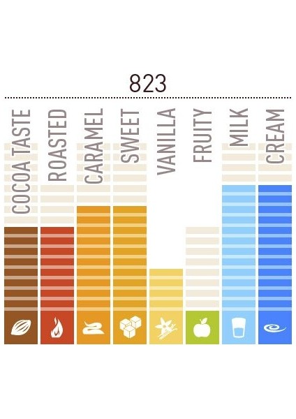 Sütlü Çikolata 823 - 400 g