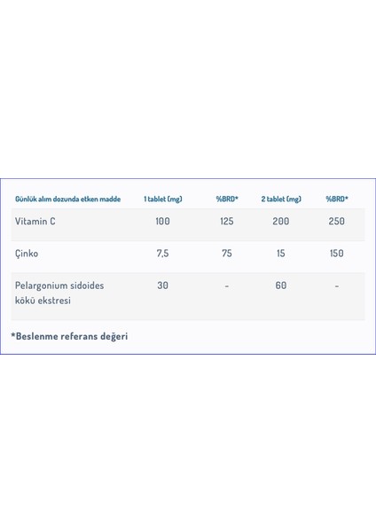 Immune 15 Efervesan Tablet