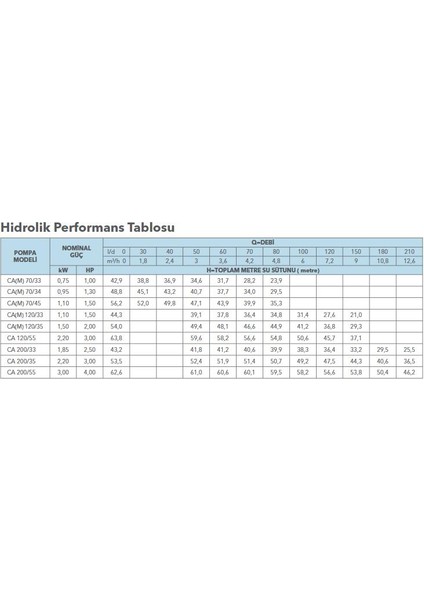 Ca 200/33/N/D Çift Kademeli Santrifüj Pompa N Versiyon