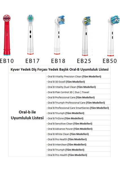 Kyver Uyumlu 3D White 4’lü Dış Fırçası Yedek Başlığı fiyatları