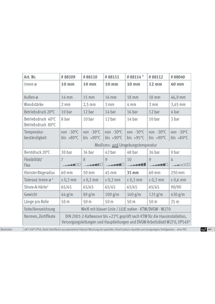 Lilie Native 10-15MM Karavan Su Tesisatı Soğuk Su Hortumu - 1mt modelleri