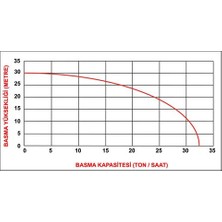 Datsu DBP20 2 Inç Benzinli Su Motoru