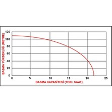 Datsu Dbyp 50C2 2"yüksek Basınç Benzinli Su Motoru