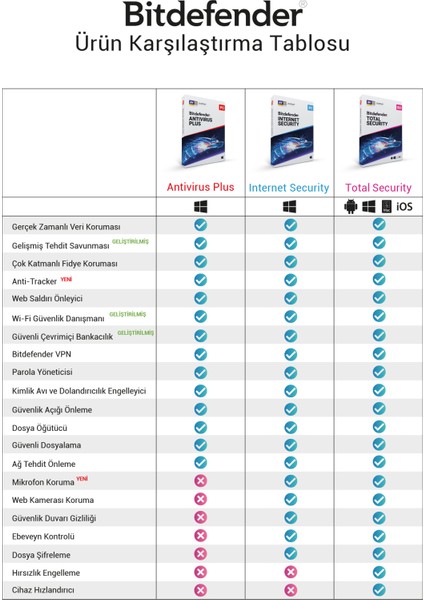 Internet Security 1 Kullanıcı - 3 Yıl