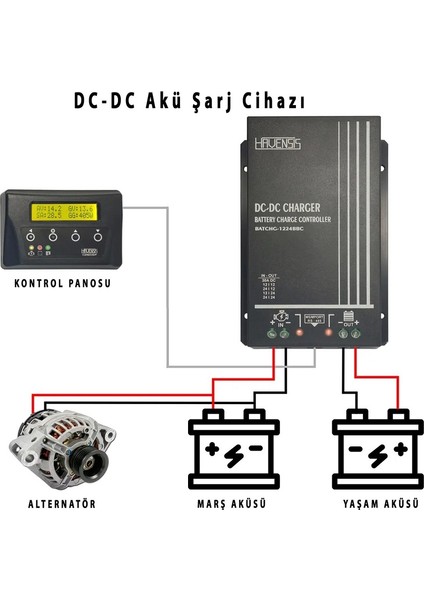 Havensis Çift Yönlü Dc Dc Convertör Alternatörden Akü Şarj Cihazı