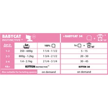 Royal Canin Mother Babycat Kedi Maması 4 kg