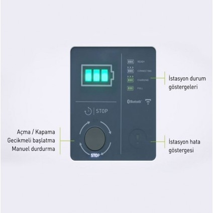 Green'up Bluetooth Plastik Ev Tip Elektrikli Araç Şarj Istasyonu 3p 22KW M3 058002 fırsatları