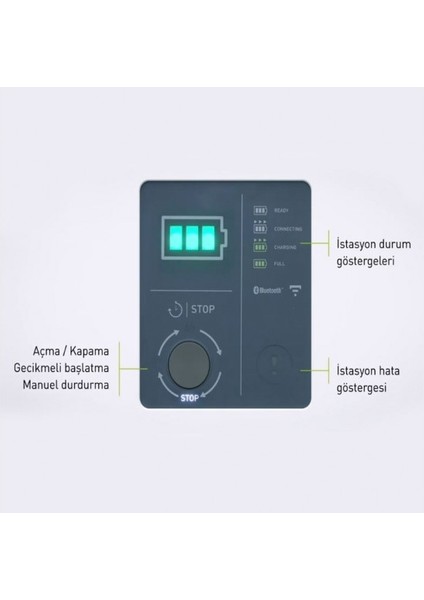 Green'up Bluetooth Plastik Ev Tip Araç Şarj Istasyonu 3p 22KW M3 058002