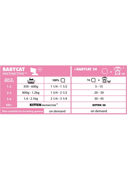 Mother Babycat Kedi Maması 2 kg