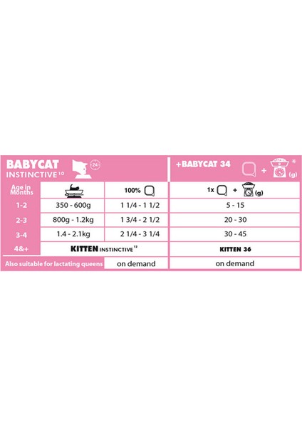 Mother Babycat Kedi Maması 4 kg