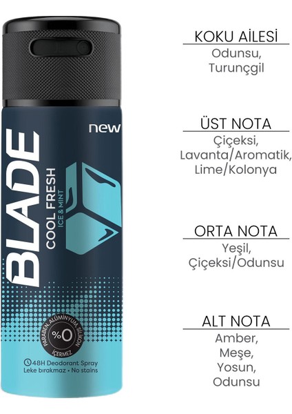 BLADE DEO COOL FRESH 150 ml.