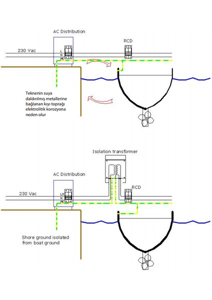Galvanic Isolator Vdı-32 modelleri