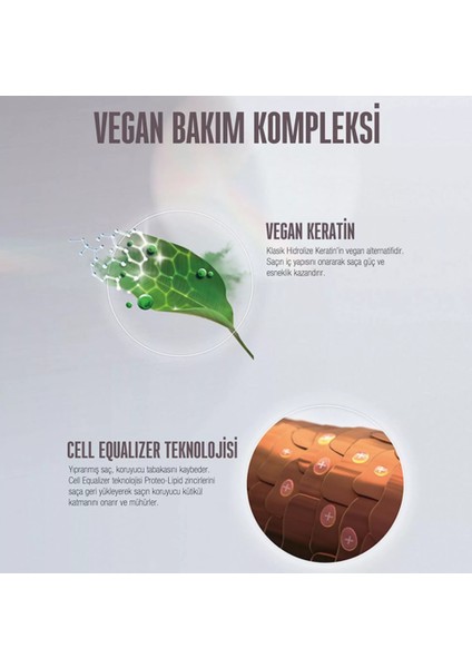 Bc Bonacure Acil Kurtarma Arjinin Sülfatsız Saç Maskesi 200 Ml