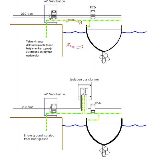 Victron Energy Galvanic Isolator Vdı16 Fiyatı Taksit Seçenekleri