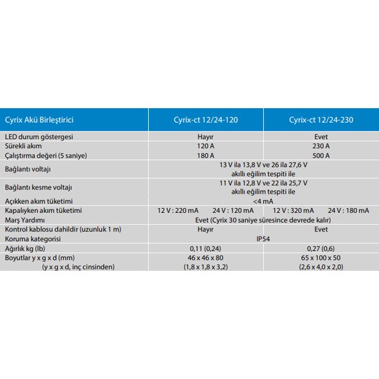 Combinatore Di Batterie Intelligente Victron Energy Cyrix-ct 12/24V 120A - Foto 5
