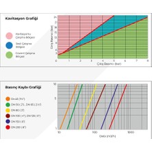 Rival Solenoid Kontrol Vanası