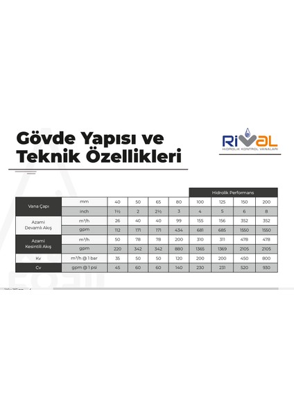 Solenoid Kontrol Vanası