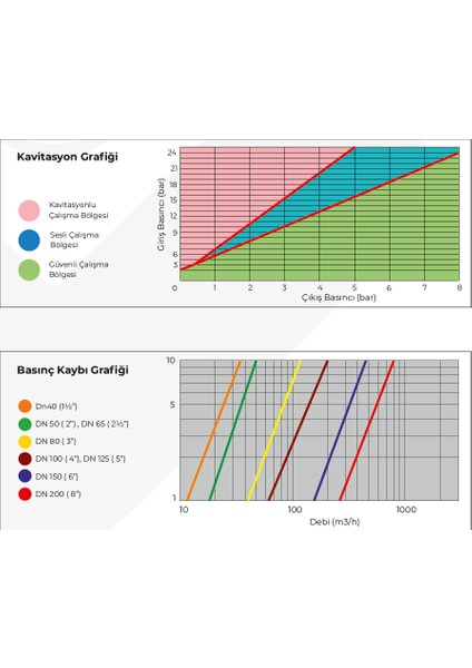 Solenoid Kontrol Vanası