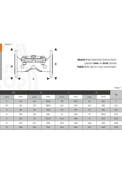 Solenoid Kontrol Vanası