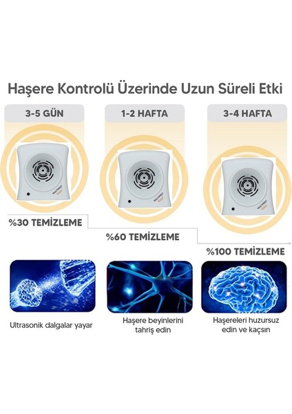 Multipest Fare Haşere Sıçan Akrep Kovucu Cihaz