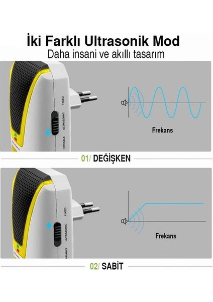 AN-A533 Ultrasonik Fare, Haşere, Sinek, Böcek Kovucu - Dünya Markası Dualpest