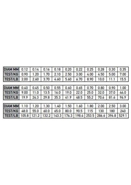 Classic Bobin 1000 M. Misina fiyatları