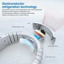 Sanlindou Taşınabilir Vantilatör (Yurt Dışından)