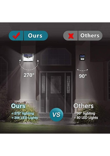 Güneş Duvar Işığı 206 Led Insan Vücudu Algılama Duvarı (Yurt Dışından)