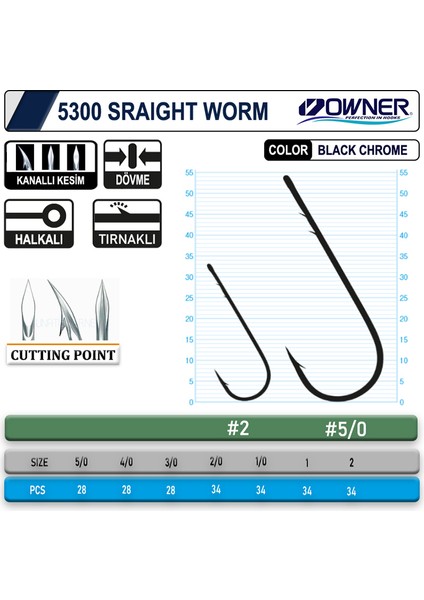 5300 Straight Shank Black Chrome Iğne 4-0