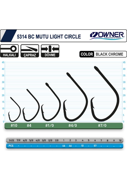 5314 Mutu Light Black Chrome Iğne 2-0 fiyatları
