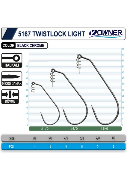 5167 Twistlock Light Black Chrome Iğne 2-0