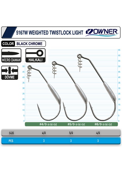 5167W Weighted Twistlock Light Black Chrome Iğne 5-0